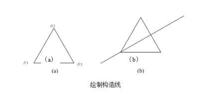 CAD怎樣繪制構(gòu)造線(xiàn)168.png