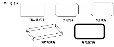 CAD的繪圖命令--點、矩形、正多邊形