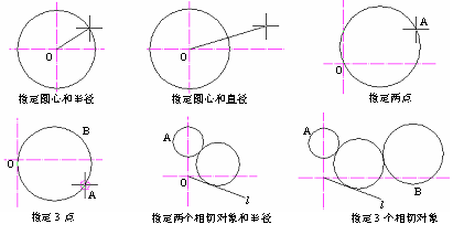 CAD的圓、圓弧、橢圓、橢圓弧命令301.png