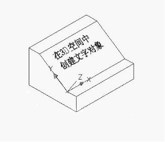 怎樣在CAD三維空間中書寫文字？