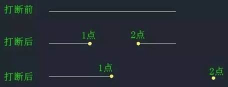 CAD中“打斷”和“剪斷”兩個(gè)工具有什么區(qū)別？