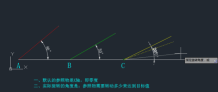 CAD旋轉(zhuǎn)參照功能怎么用？