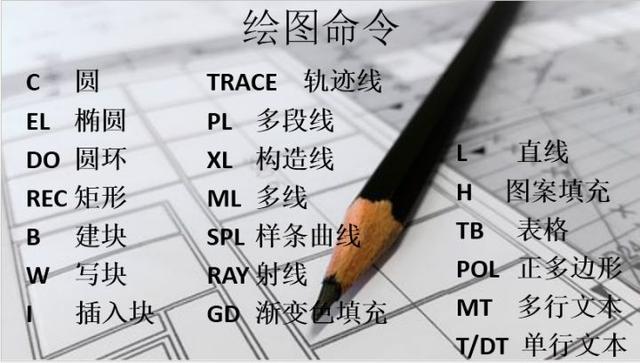 新手福利：清收下這些CAD快捷鍵吧！